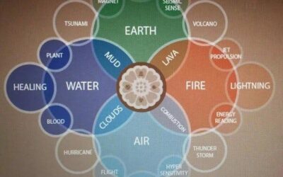 Elements in The ATLA Universe